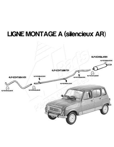 AIDE AU CHOIX LIGNE A